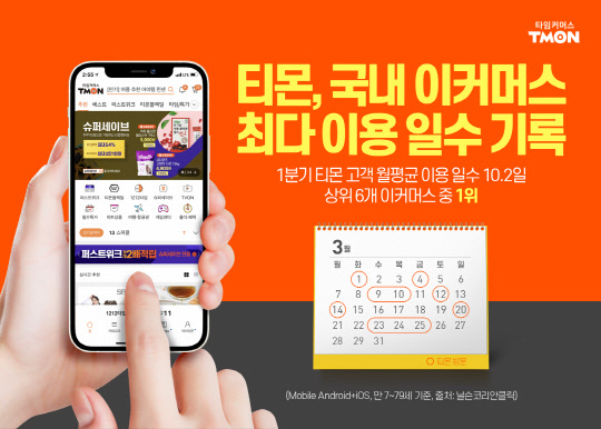 티몬의 고객 월평균 이용일수 1위 기록 포스터. 티몬 제공